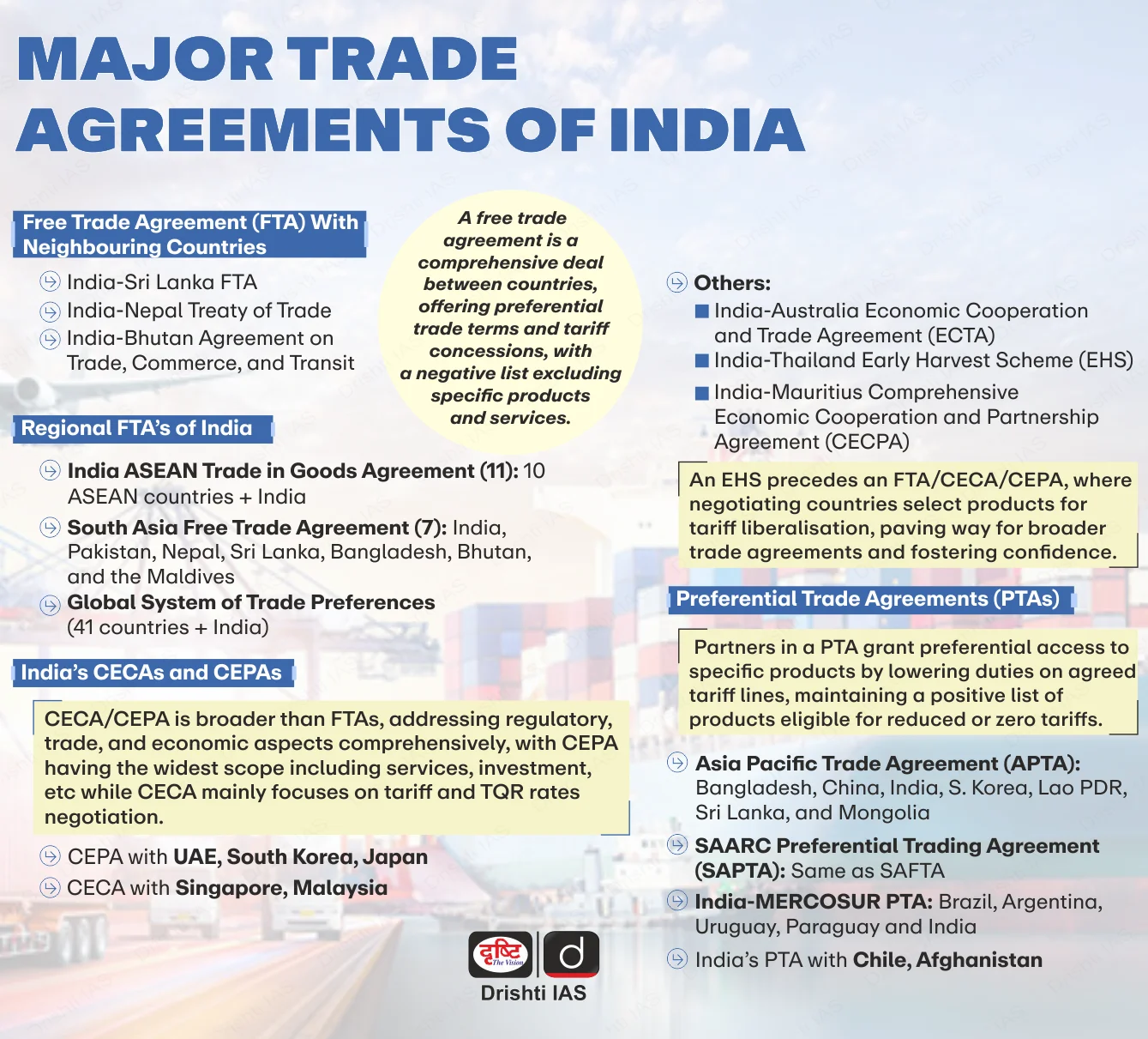 Trade Agreements